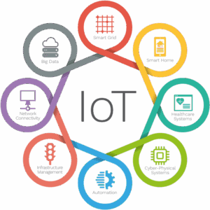 IOT_stock