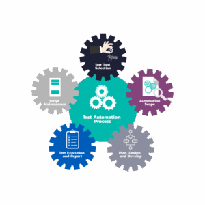 Test-automation-Process