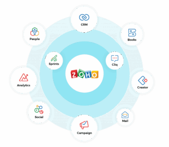 Zoho-Development-1024x889