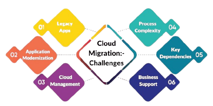 cloud-migration-challenges-removebg-preview